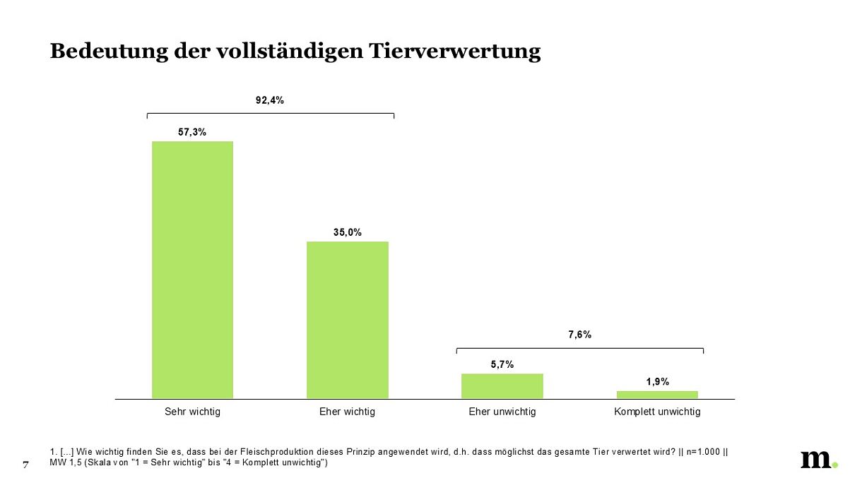 Ergebnis Folie 1