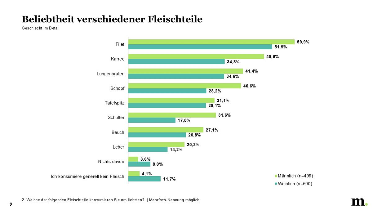 Ergebnis Folie 3