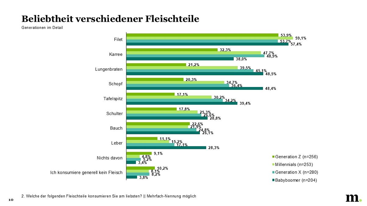 Ergebnis Folie 4