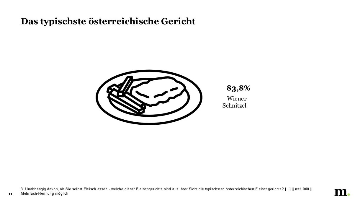 Ergebnis Folie 5