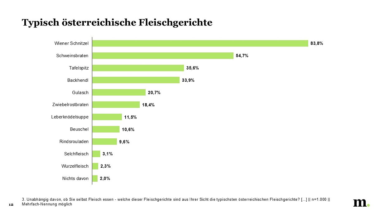 Ergebnis Folie 6